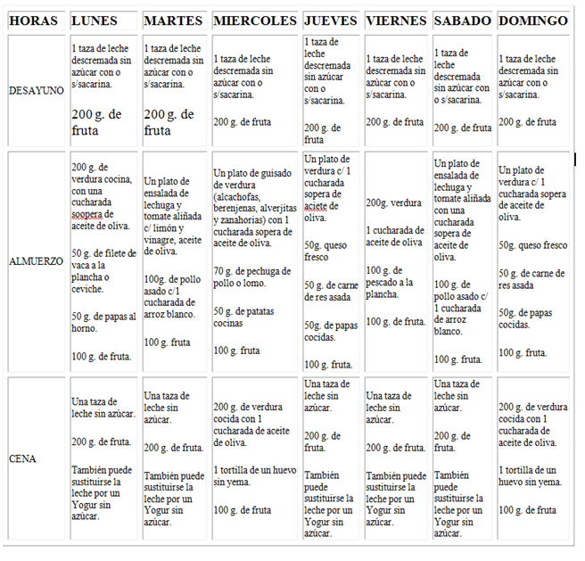 Dieta 2500 calorias para engordar Dieta 2500 calorias para engordar